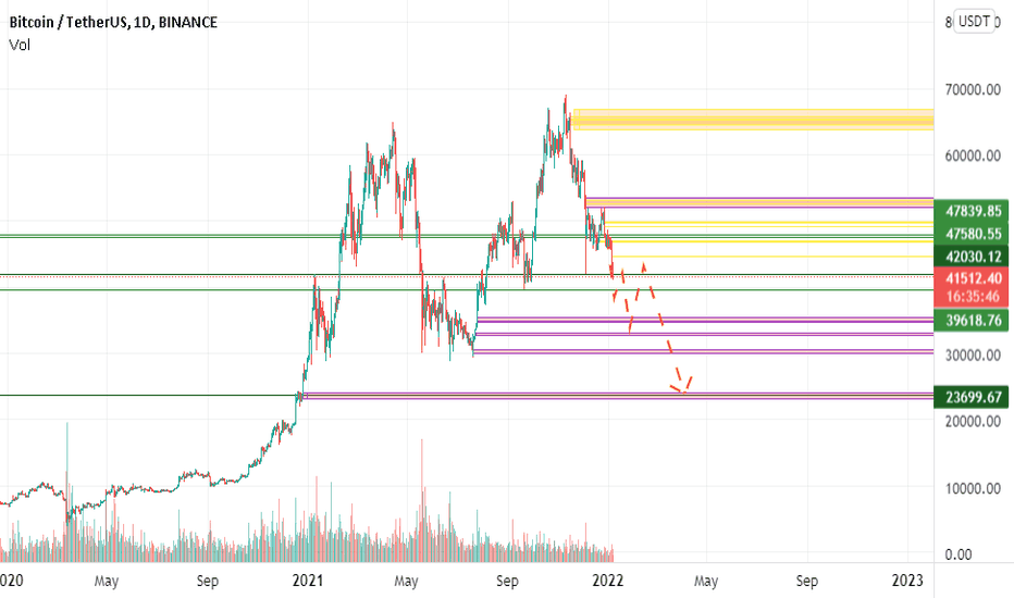 BTC/USDT