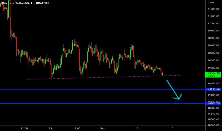 🔥 Bitcoin Holding By A Thread: New Lows On The Way