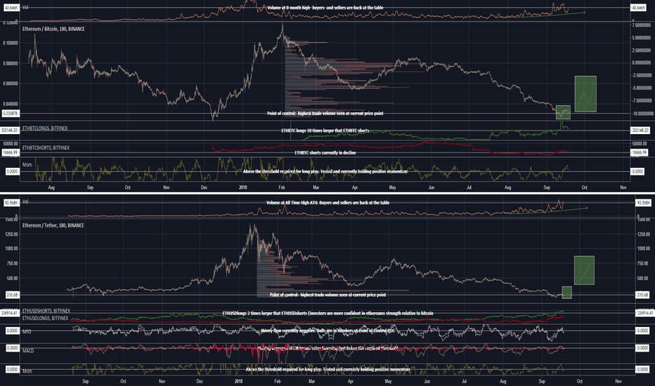 Bullish ETHUSDT & ETHBTC. Buy XBT-ETH tracker in Swedish Krona