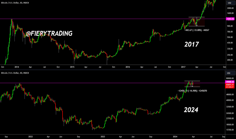 🔥 Bitcoin Bulls Have NOTHING To Worry About