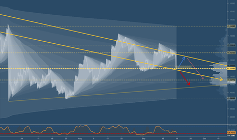 EURUSD 