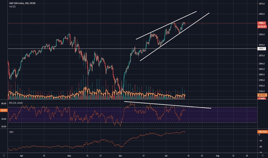 Ascending wedge with bearish rsi divergence