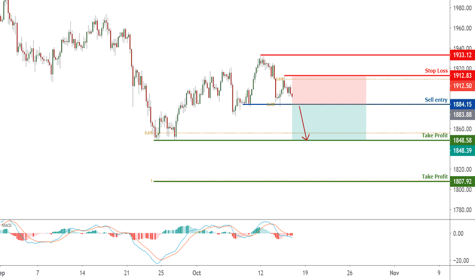 XAU looking to break below key support! | 15 Oct 2020