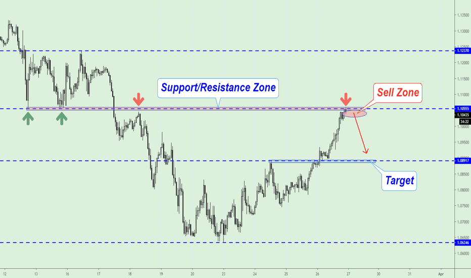 EURUSD, Possible Sell near the Zone!