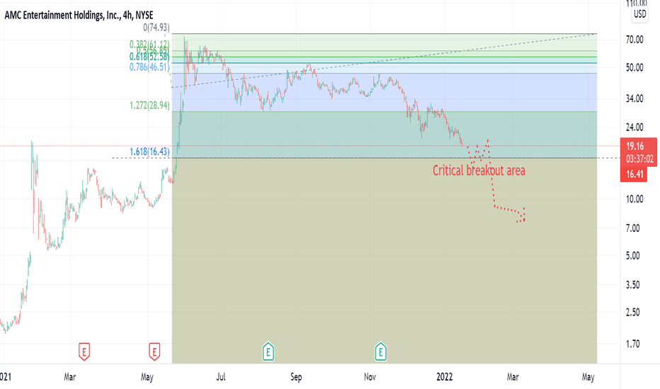 AMC approaches major inflection point