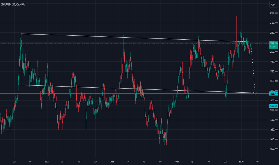 #xauusd #elliottwave short wavec 24Feb24