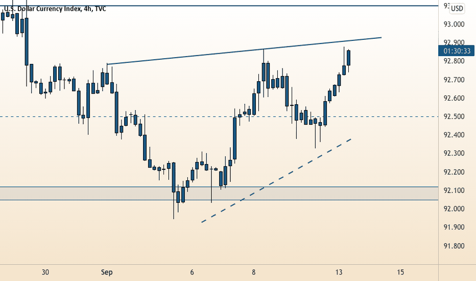 U.S. Dollar Fundamental Analysis going into Week 2 September 21