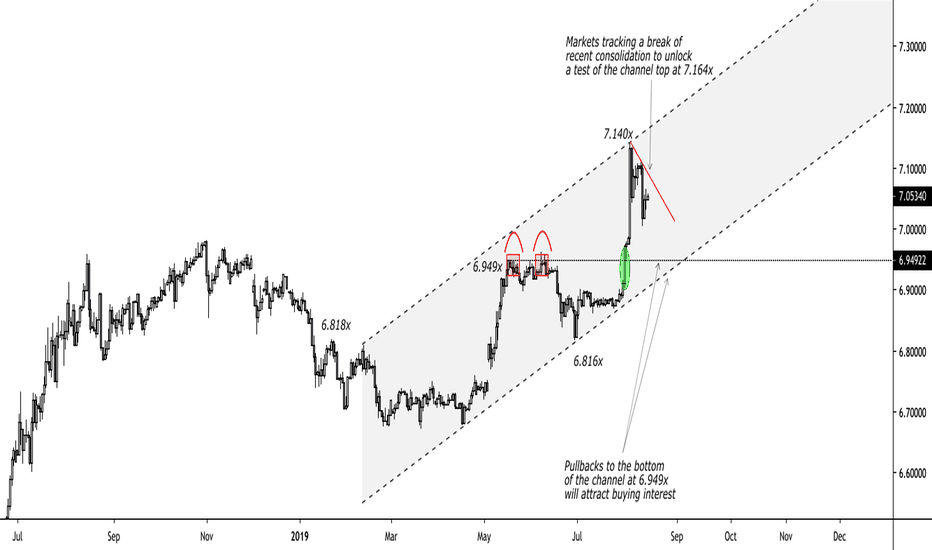 Risks remain to the topside for USDCNH