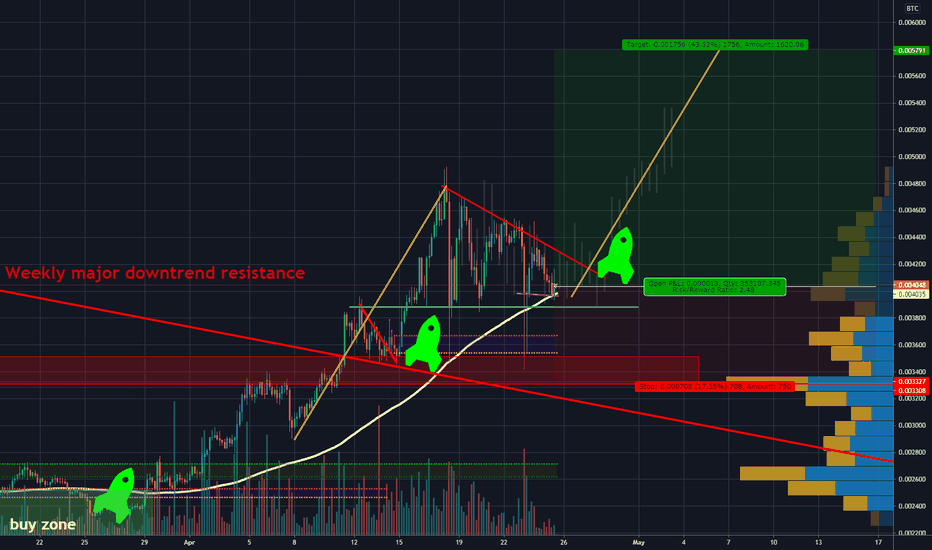 ZEC bullish uptrend should resume soon