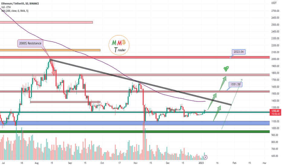 ETHUSDT heavy pump ahead first target 1500$