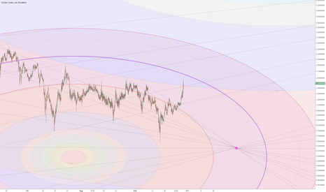 STEEM - bearish update