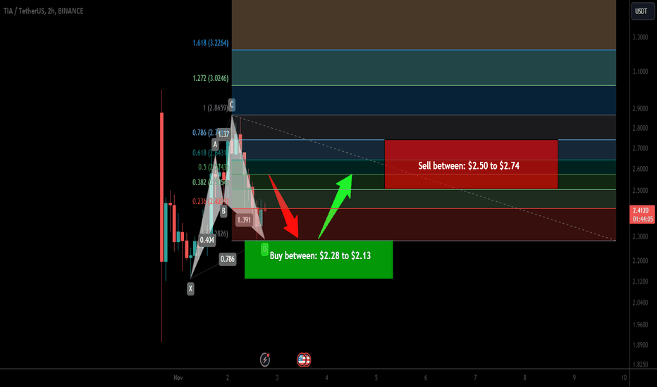 Trade signal | Celestia (TIA) almost ready for upto 28.50% pump