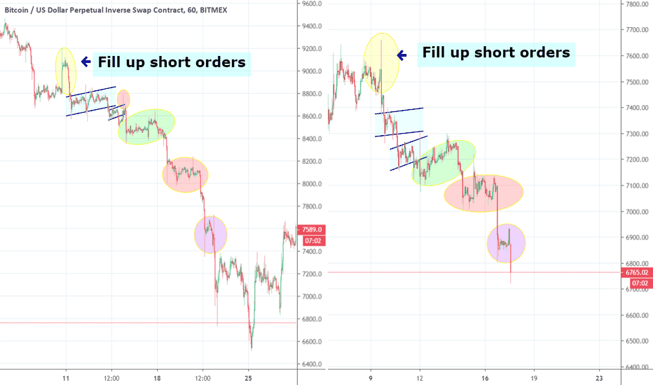 Bitcoin Fractal Update, part 2
