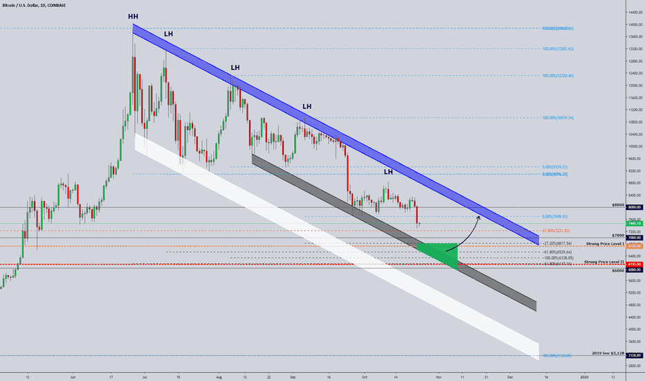 BITCOIN | Keep An Eye On The Green!
