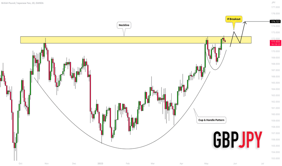 GBPJPY: Huuuge Pattern! Do You See It? 🇬🇧🇯🇵