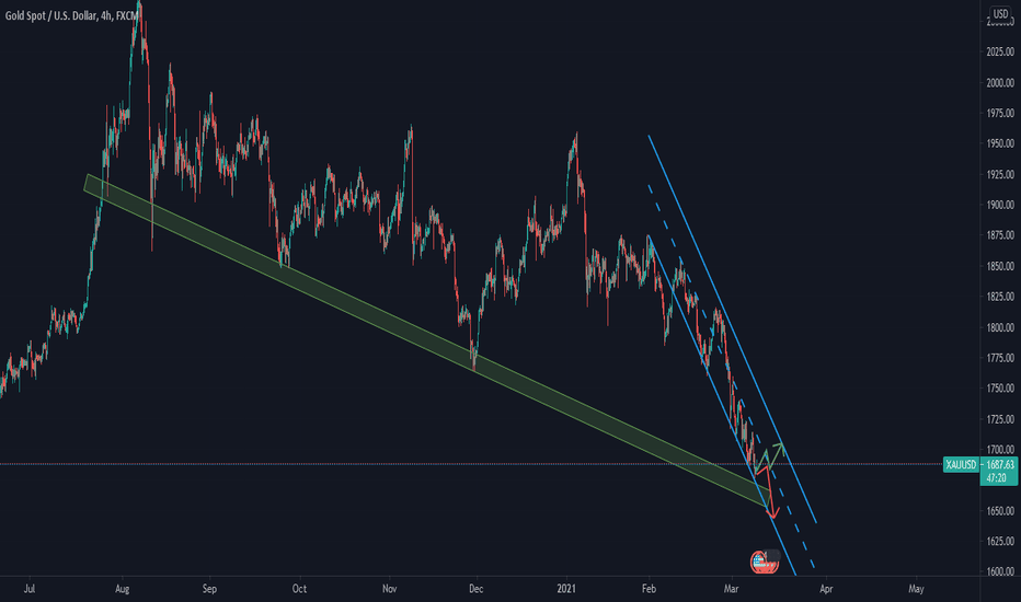 4. XAUUSD Technically Long News Short
