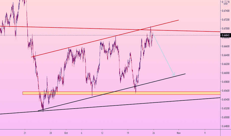 NZDUSD Short in Channel