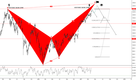 DAX 30 RE-TESTING THE HIGH OR MAKING A NEW HIGH ?