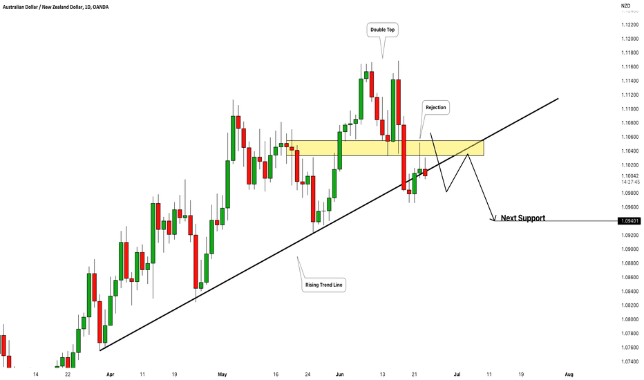 AUDNZD: Time to Fall??? 🇦🇺🇳🇿
