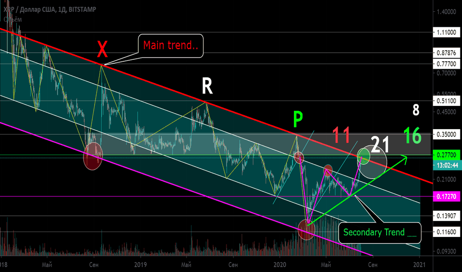 XRP/USD 112116