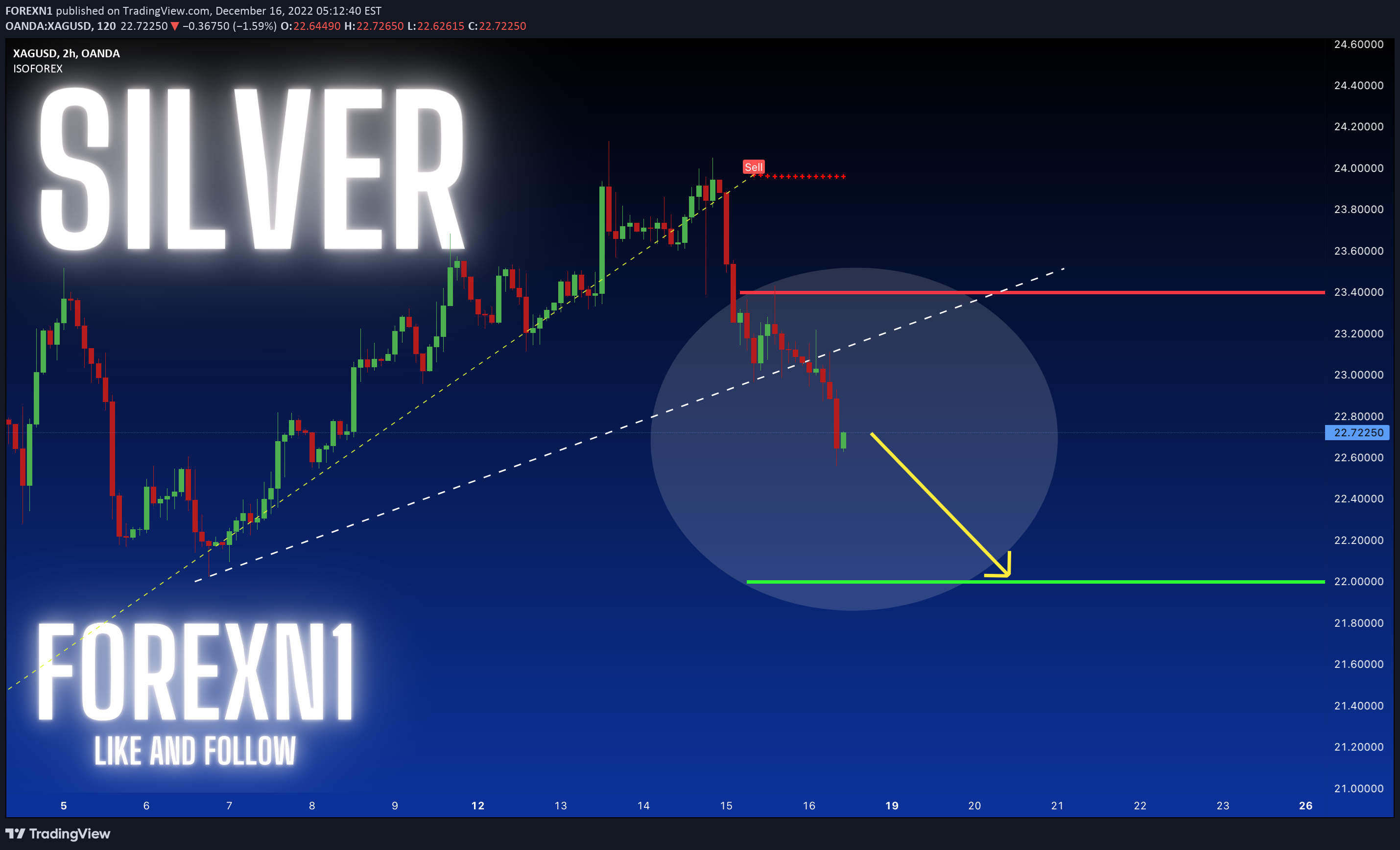 OANDA:XAGUSD Idea Chart Image by FOREXN1