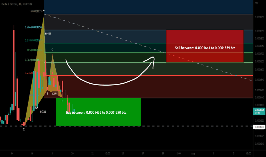 DeXe token formed bullish Gartley for upto 44% move