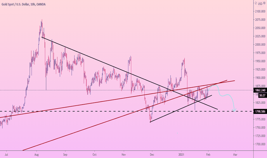GOLD touch RESISTANCE zone and FALL