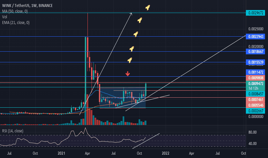 $Wink- Weekly