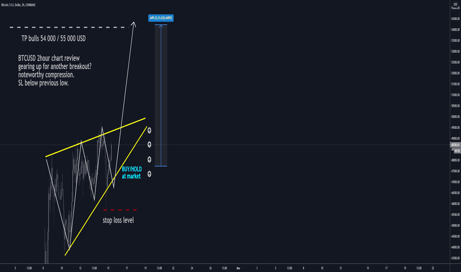 BTCUSD H2: PT 54000/56000 USD NEW Breakout(SL/TP)(NEW)