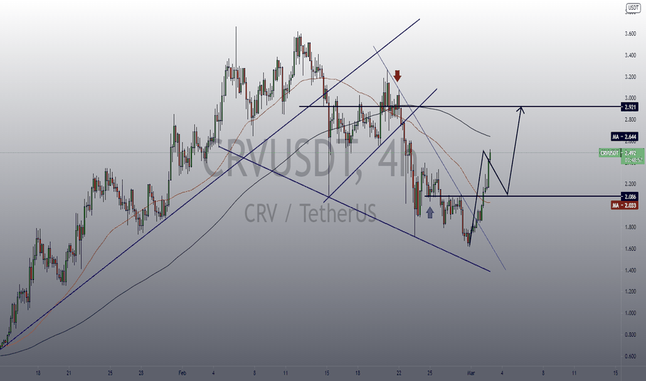 CRVUSDT long 