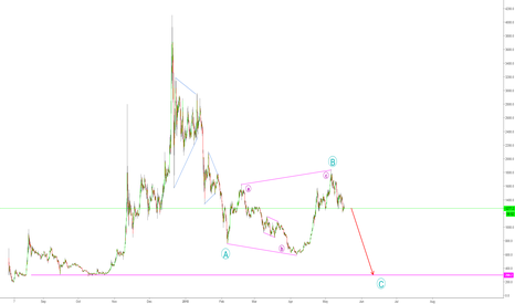 FINAL CRASH OF BITCOIN CASH - PERSONAL TARGET @300