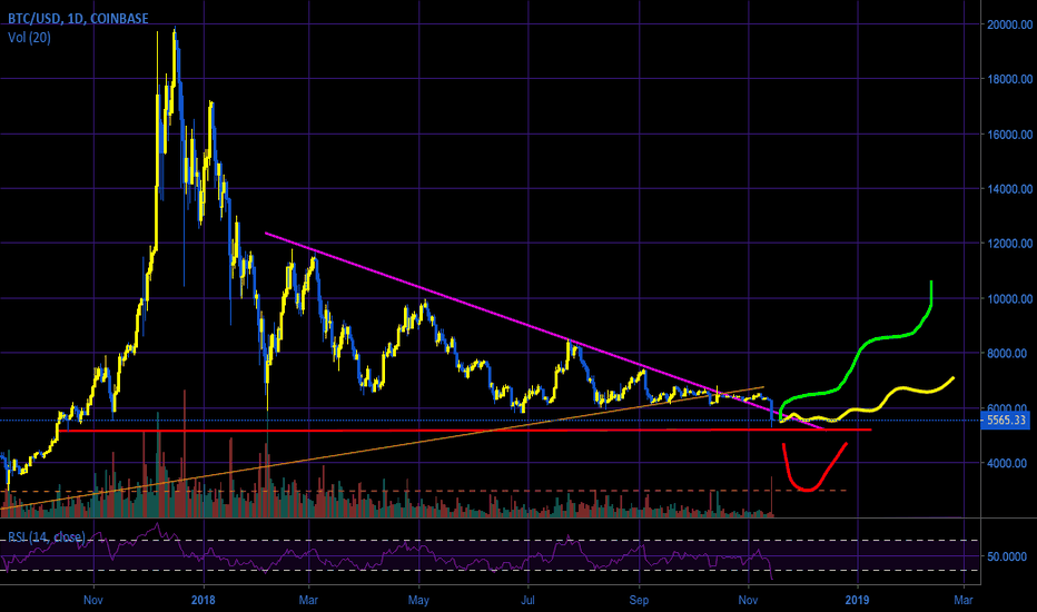 Bitcoin and The Road Ahead: Part II
