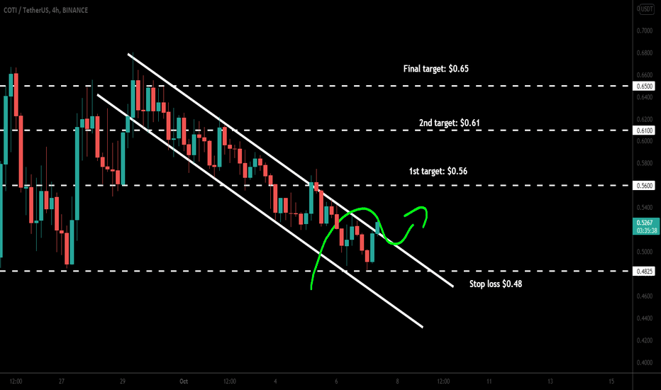 COTI breaks out channel for next pump