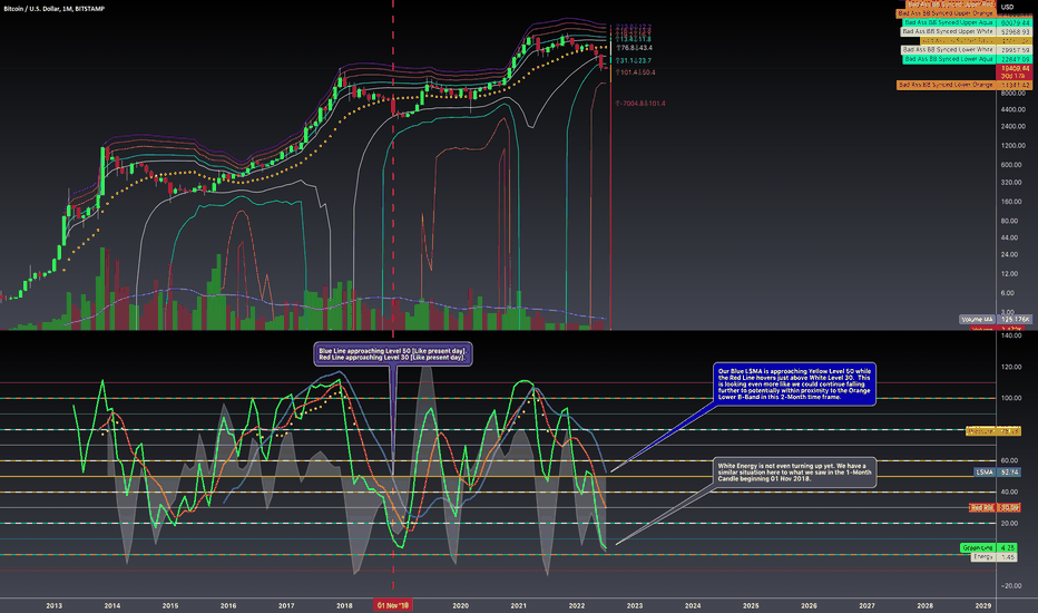 BTCUSD: Not Looking Good in the 1-Month Time Frame - Explained