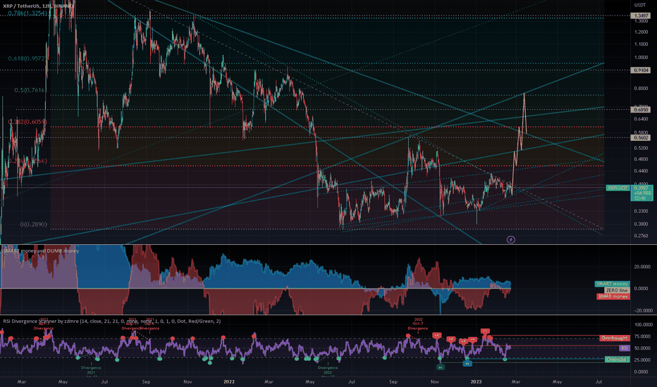 Mock Up Price Action for XRP I'll Be Tracking