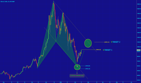[BTCUSD] TARGET 1 HIT