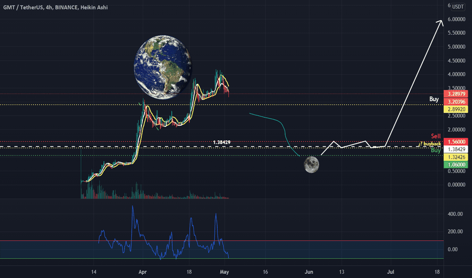 GMT ¡ To The Moon !