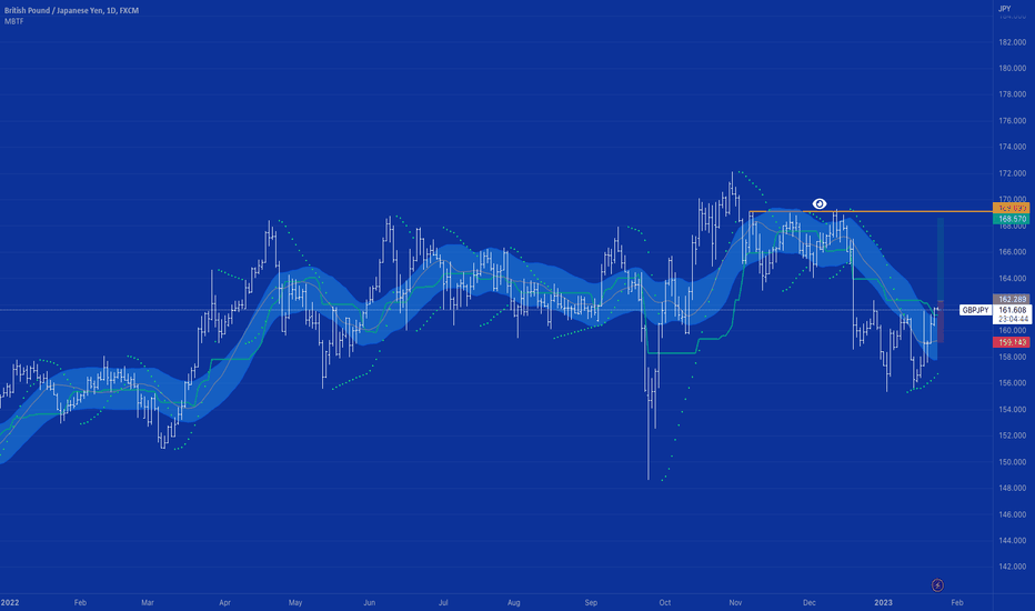 GBPJPY Long Trend Following