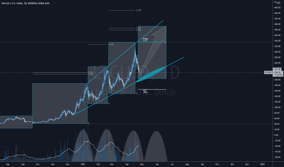 LTC/USD Fractal.  let us fly !! 