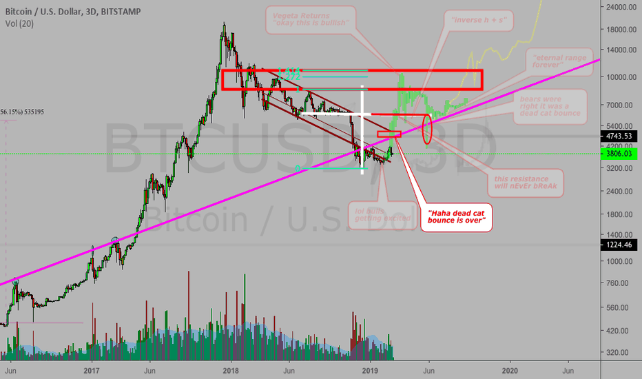 The power of Bitcoin compels you
