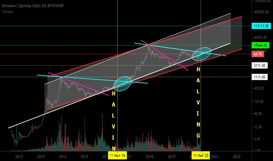 BTC/USD Торговля по трендам. Важная зона. Фантастическая афера.