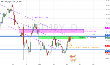 USDJPY - W1 Analysis + (D1+H4)
