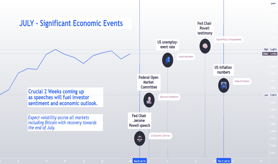July Economic Calendar - IMPORTANT Events