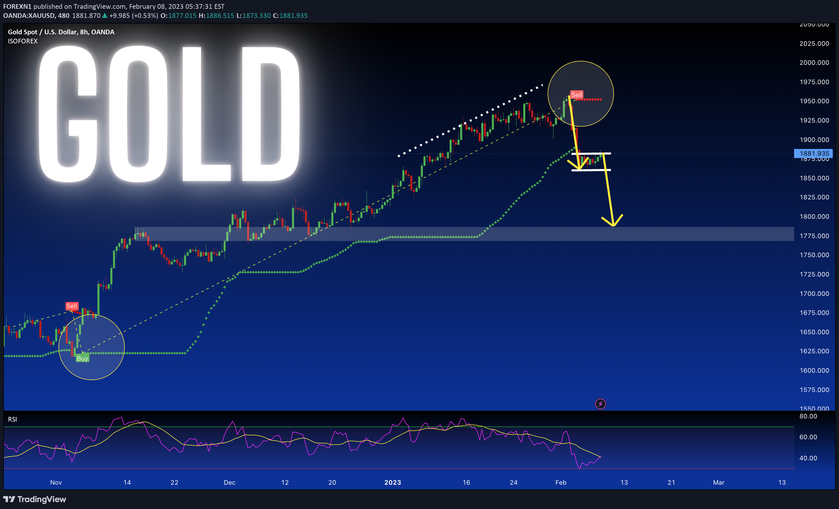 OANDA:XAUUSD Idea Chart Image by FOREXN1
