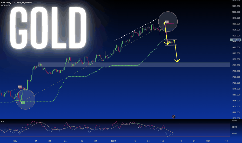XAU/USD in correction mode – Commerzbank