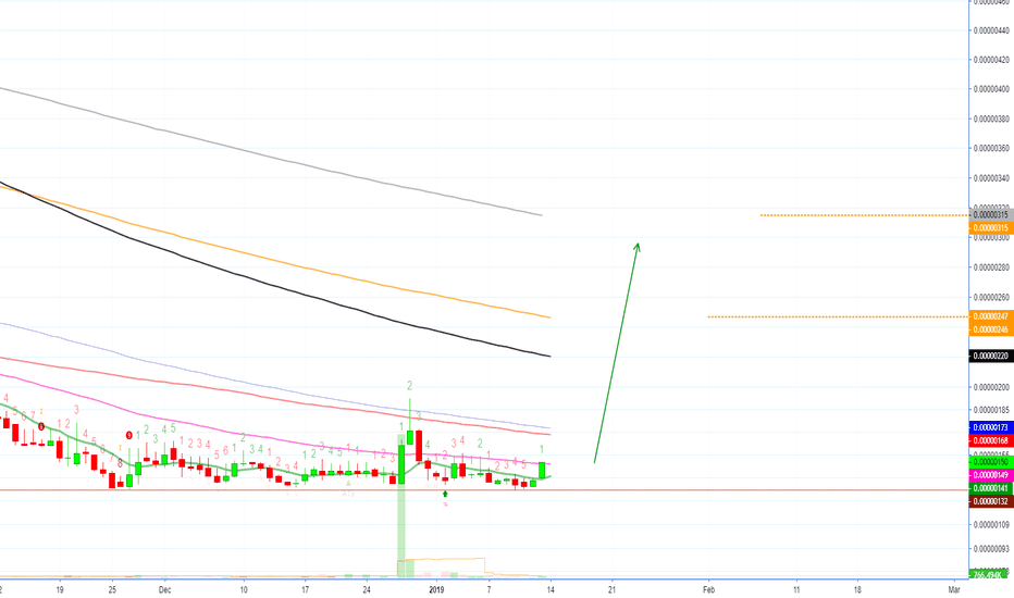 CannabisCoin Easy Hit [CANNBTC](80% PP) @alanmasters