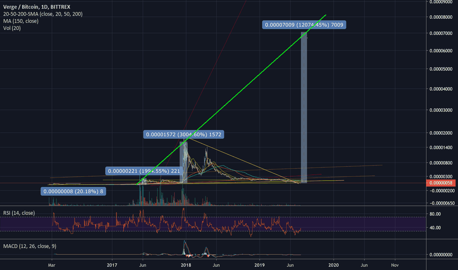 $XVG #VergeCurrency - Is this a thing?