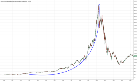 NASDAQ bubble 2000