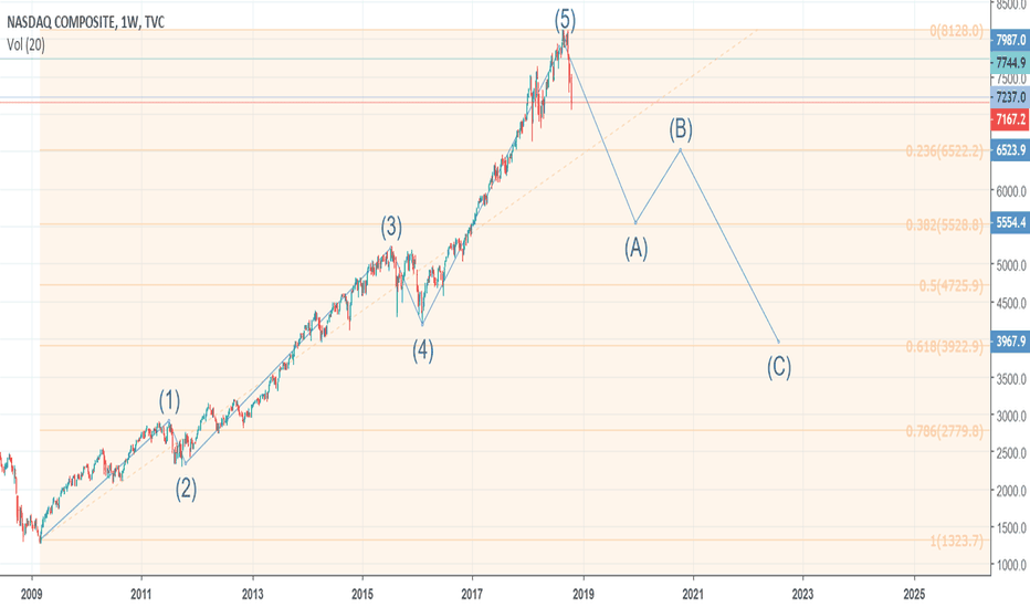 Spitballing the NASDAQ Elliott Waves
