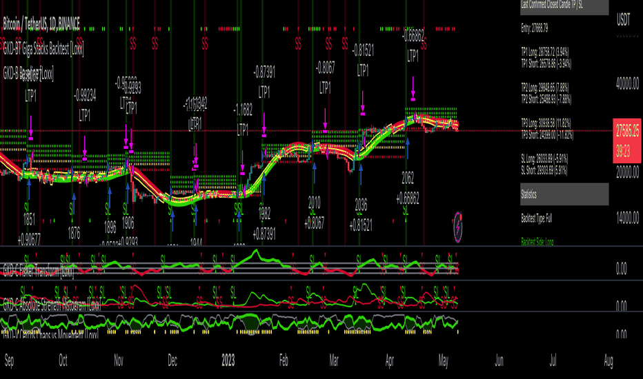 GKD-BT Giga Stacks Backtest [Loxx]